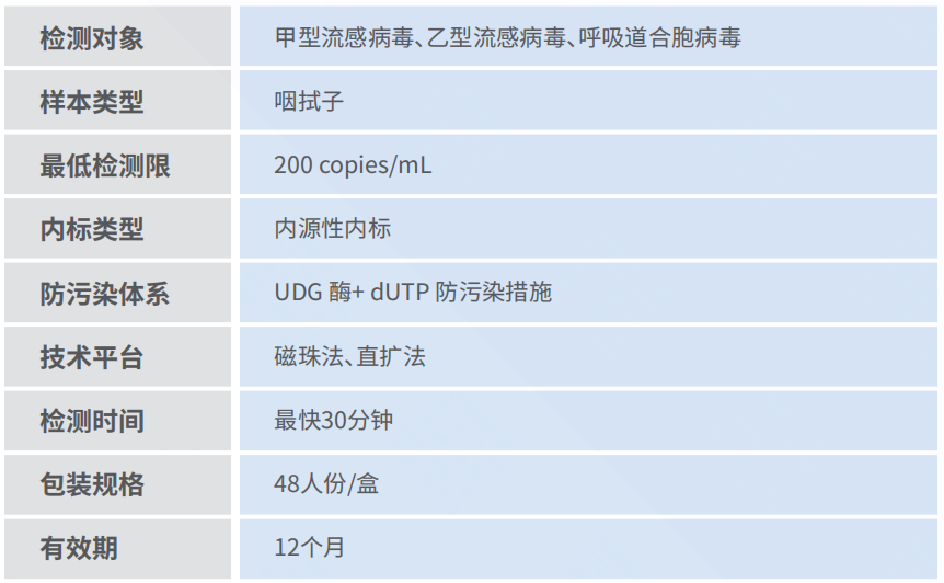 产品性能图片.png
