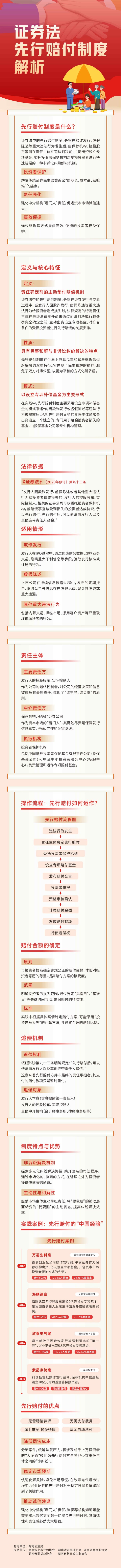 标题：投资者权益保护证券法先行赔付制度解析.jpg