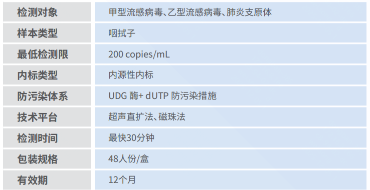 产品性能图片.png 产品性能图片.png